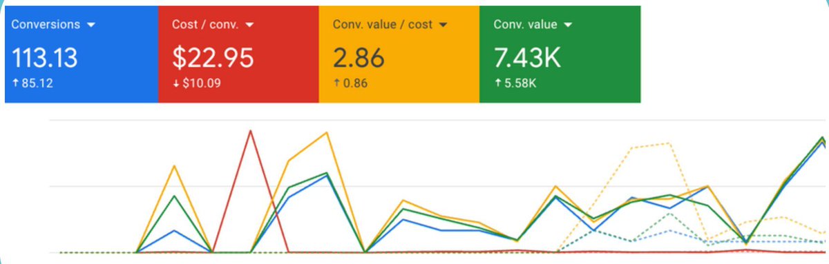 John Martin | Paid Ads tweet media