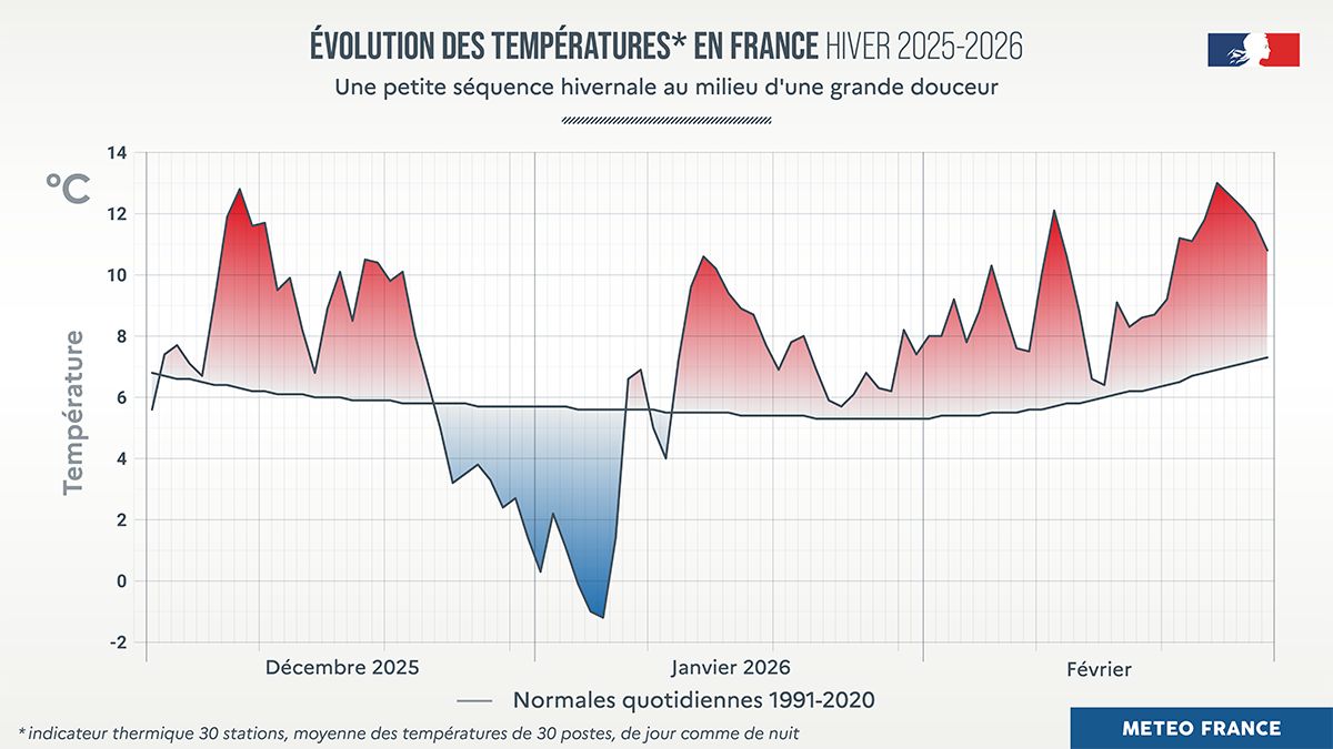 Météo Concept tweet media
