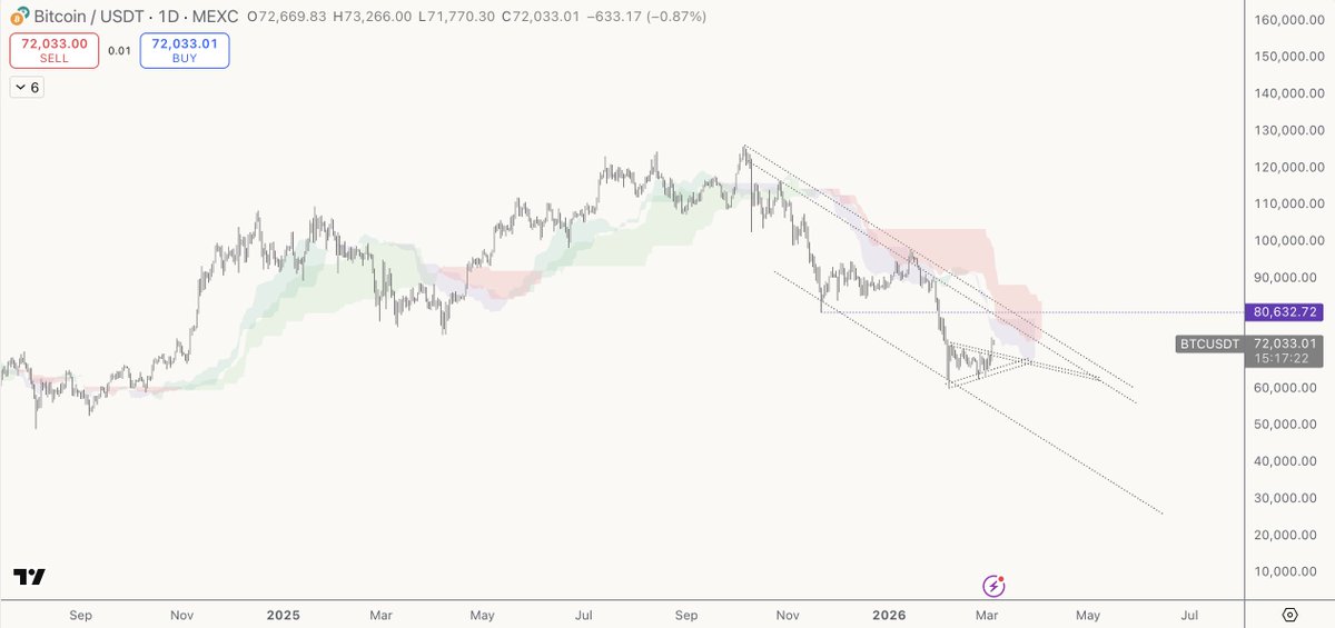 whitewalker tweet media