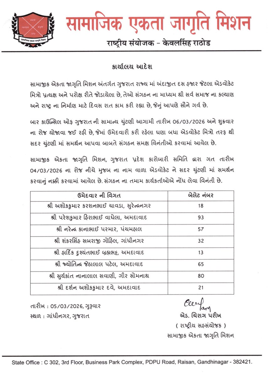 કાર્યાલય આદેશ :

સામાજીક એકતા જાગૃતિ મિશન, ગુજરાત પ્રદેશ કારોબારી સમિતિ દ્વારા બાર કાઉન્સિલ ઓફ ગુજરાત ની સામાન્ય ચુંટણી માં નીચે મુજબ ના નામ વાળા એડવોકેટ ને સમર્થન કરવાનું નક્કી કરવામાં આવેલ છે. સંગઠન ના તમામ કાર્યકર્તાઓએ નોંધ લેવા વિનંતી છે.