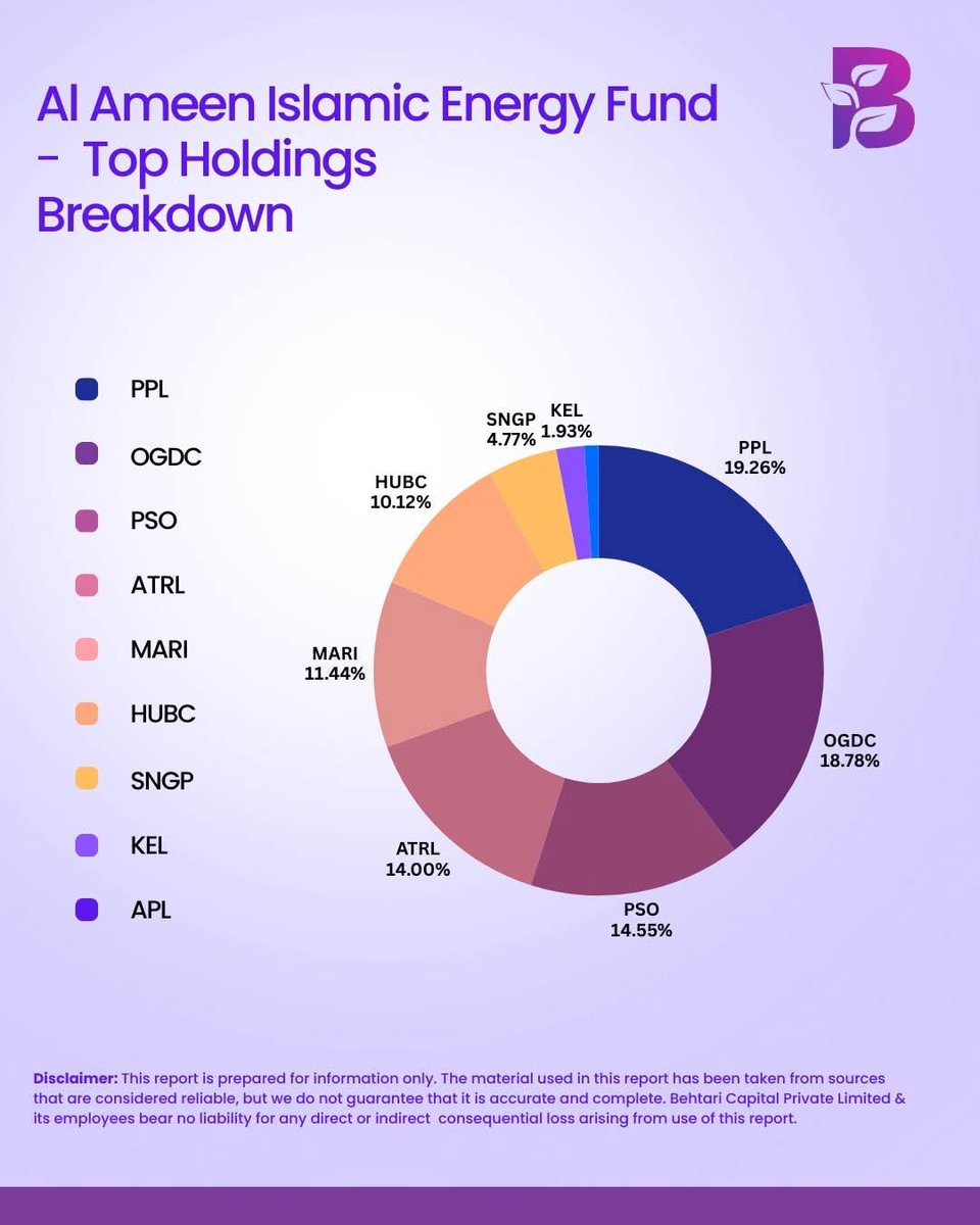 Behtari Capital tweet media