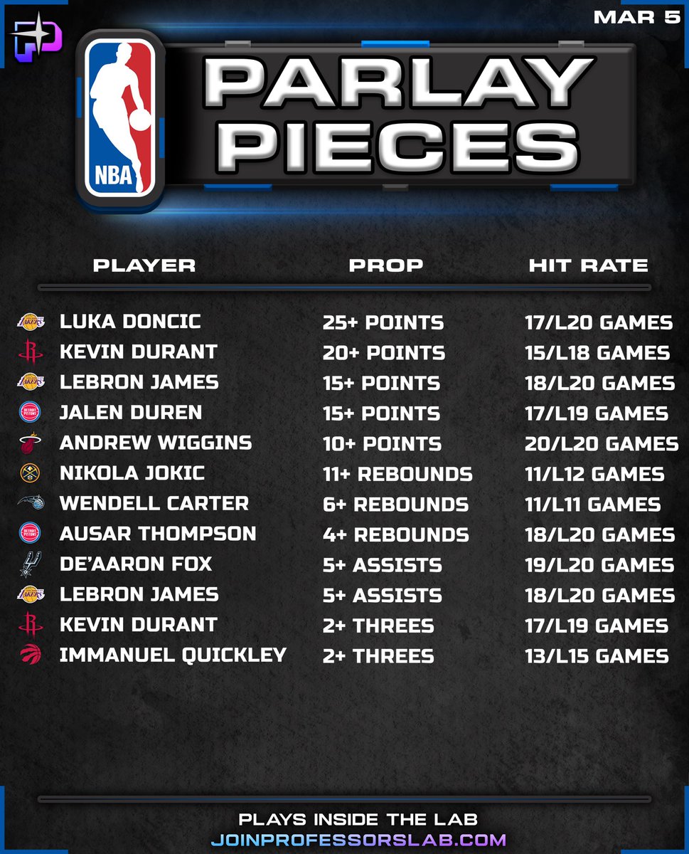 The Professor tweet media