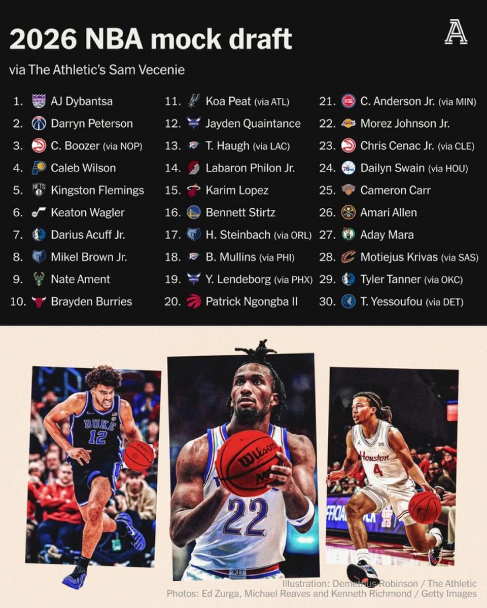 Coast to Coast Brasil | NBA tweet media