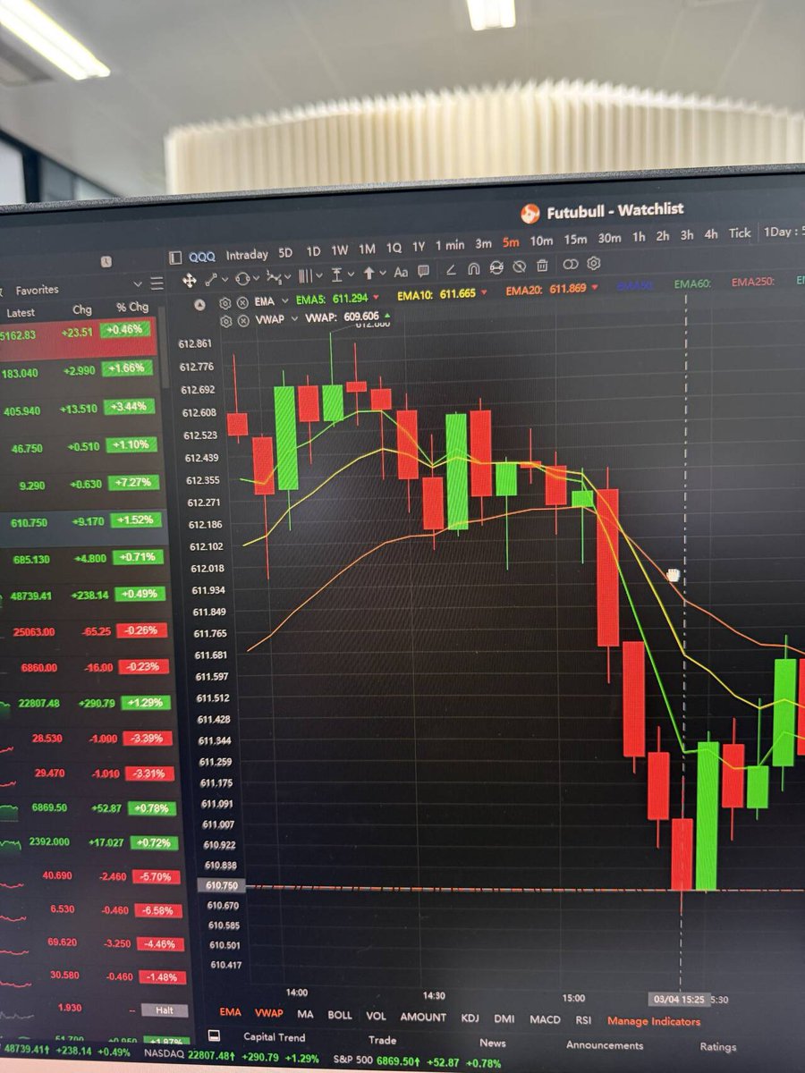som11129's tweet photo. #Options  #Signal  today https://t.co/Ncd8iseHrC