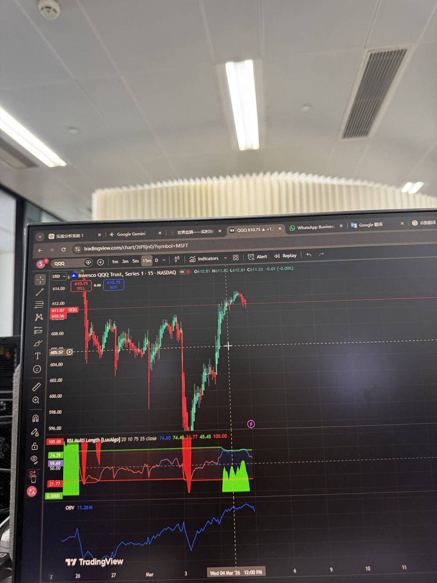 som11129's tweet photo. #Options  #Signal  today https://t.co/Ncd8iseHrC