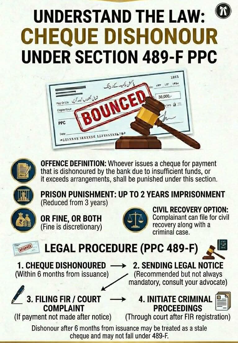 Chwaleedmj's tweet photo. Cheque Bounce in Pakistan? Section 489-F PPC: Up to 2 yrs jail + fine for dishonoured cheques. Notice → FIR  → Recovery within 6 months.
 Expert help: #WaleedMJLaw 03069661219 | https://t.co/hd0wuWDzF9   #ChequeBouncePakistan #489FPPC #PakistanLaw #LahoreLaw #KarachiLegal #WaleedMJLaw"