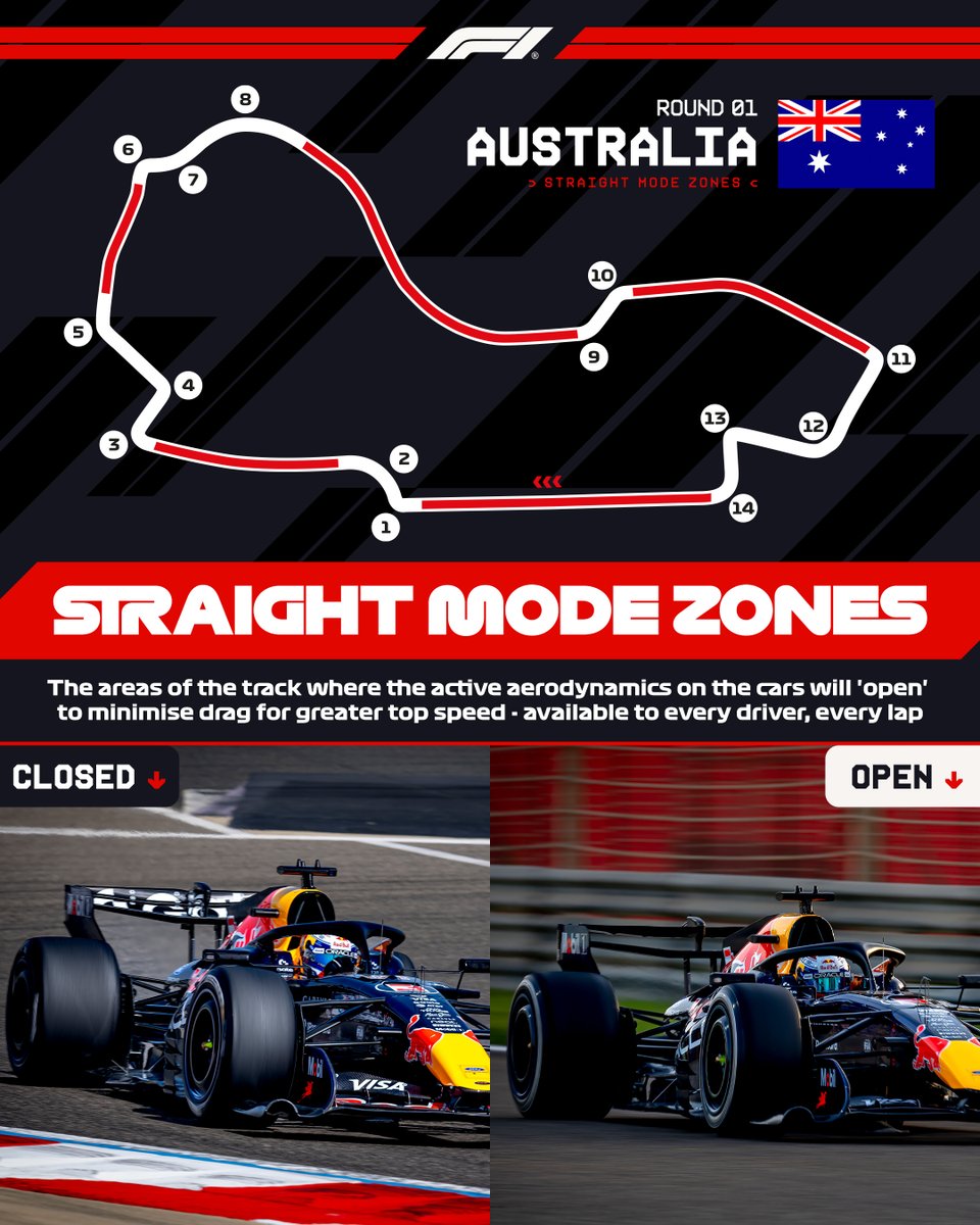 Formula 1 tweet media