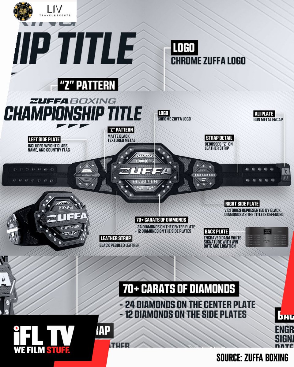 IFLTV's tweet image. Zuffa has released this detailed description of how their world title belt will look 👑

Thoughts? 👀

📸 @Zuffa_Boxing 

#ZuffaBoxing04 | #BoxingNews | #BoxingWorld