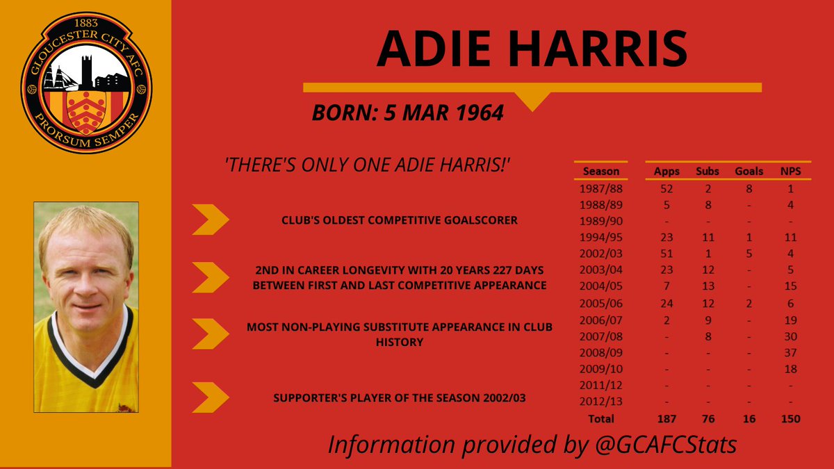 GCAFC Stats tweet media