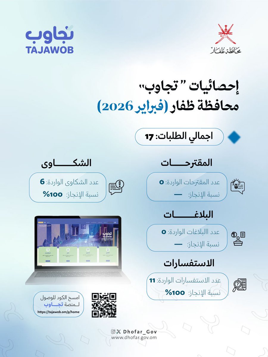 محافظة ظفار - سلطنة عُمان tweet media