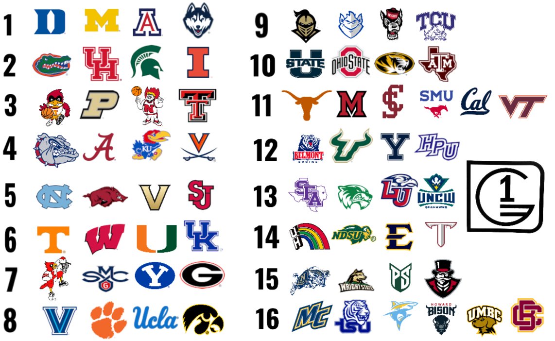 Graham Doeren Bracketology tweet media