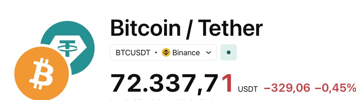 Bitcoin is going up… quietly. Disclaimer: Sponsored by Satoshi Nakamoto.