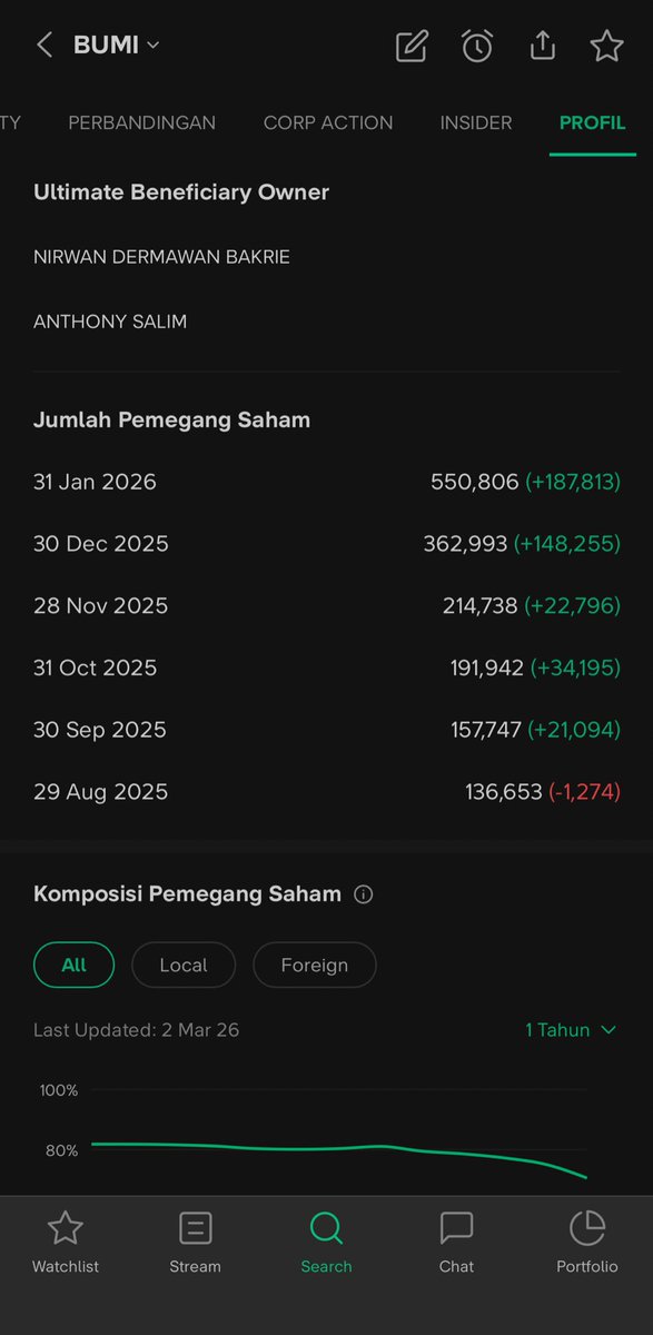 Stockbit tweet media