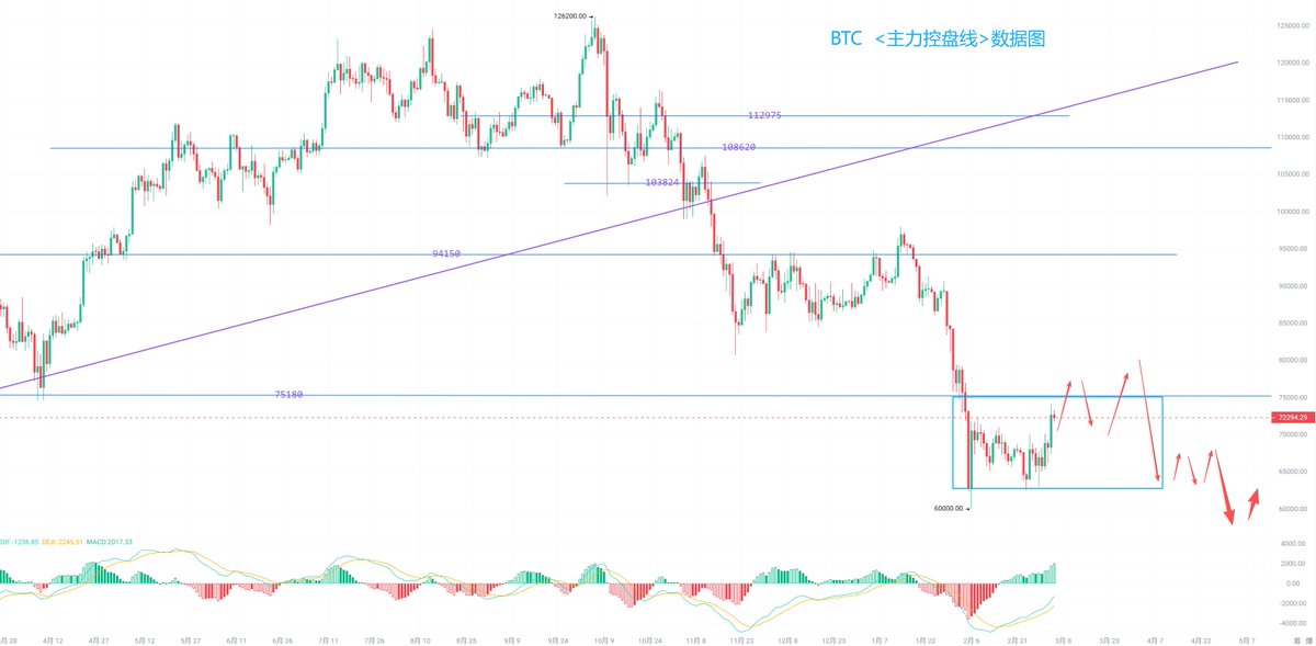 加密前线（糖哥） tweet media