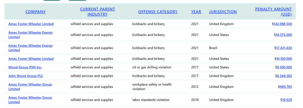 Violation Tracker UK tweet media