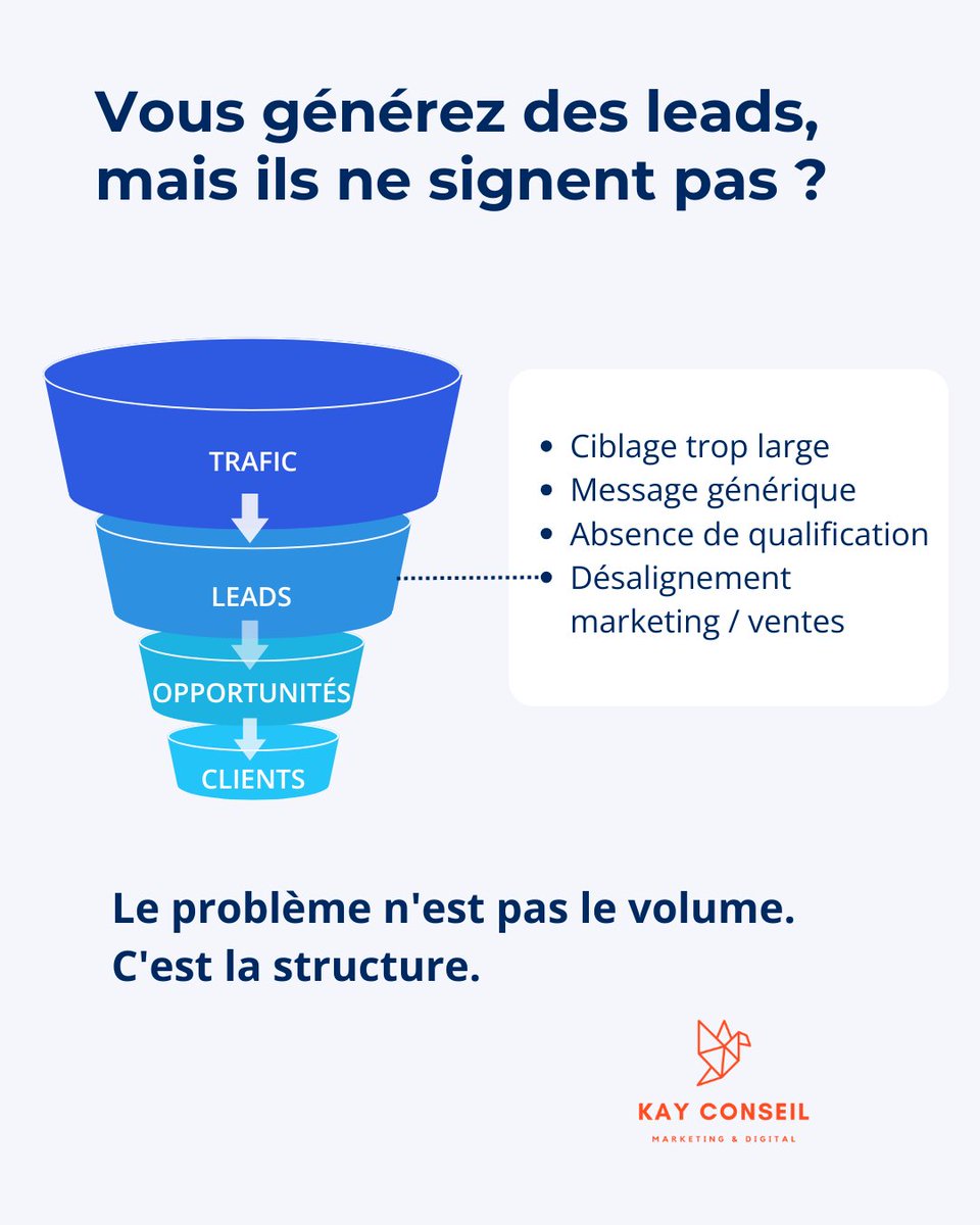 Laure Sely - Consultante Marketing & Digital tweet media