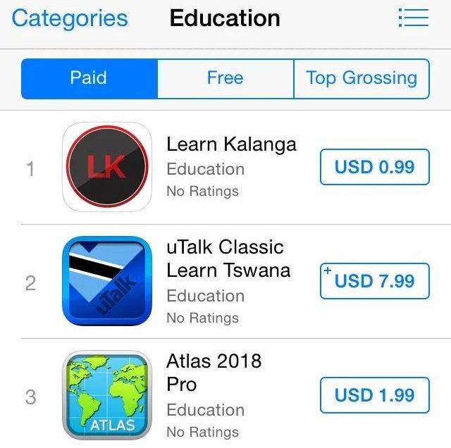 As an expert technologist, Itumeleng Garebatshabe is constantly seeking ways to innovate. He is a software developer who is behind apps such as Learn Kalanga, Setswana &amp; BW Made - a platform that aspires to sell "Made in Botswana" products and services. 

#TryEverythingLocal