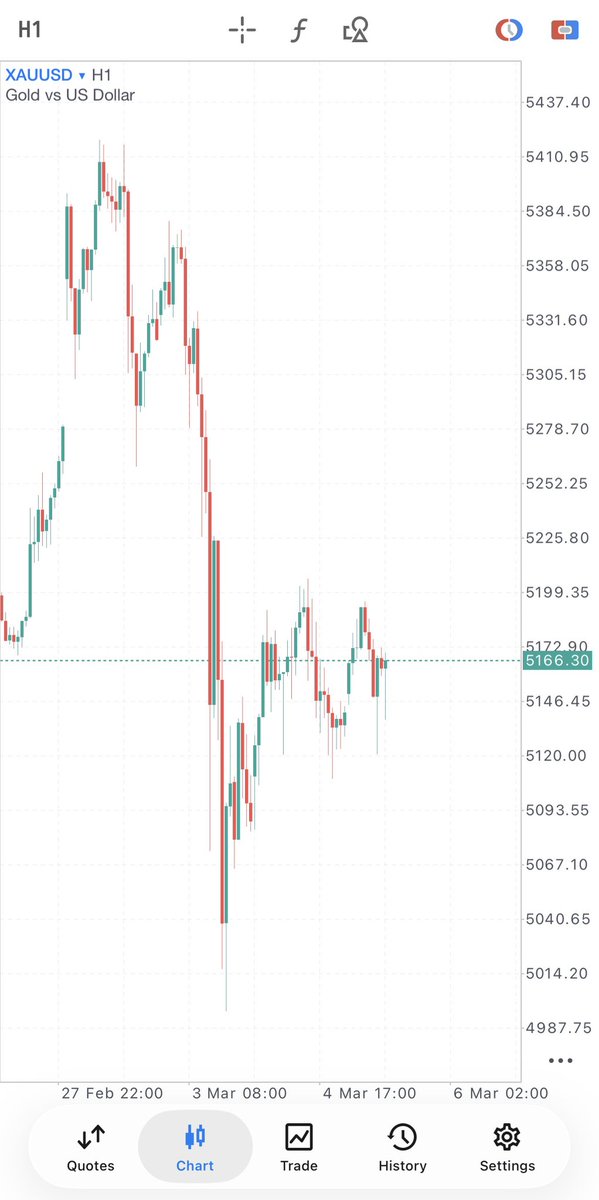 THAPELO FOREX tweet media