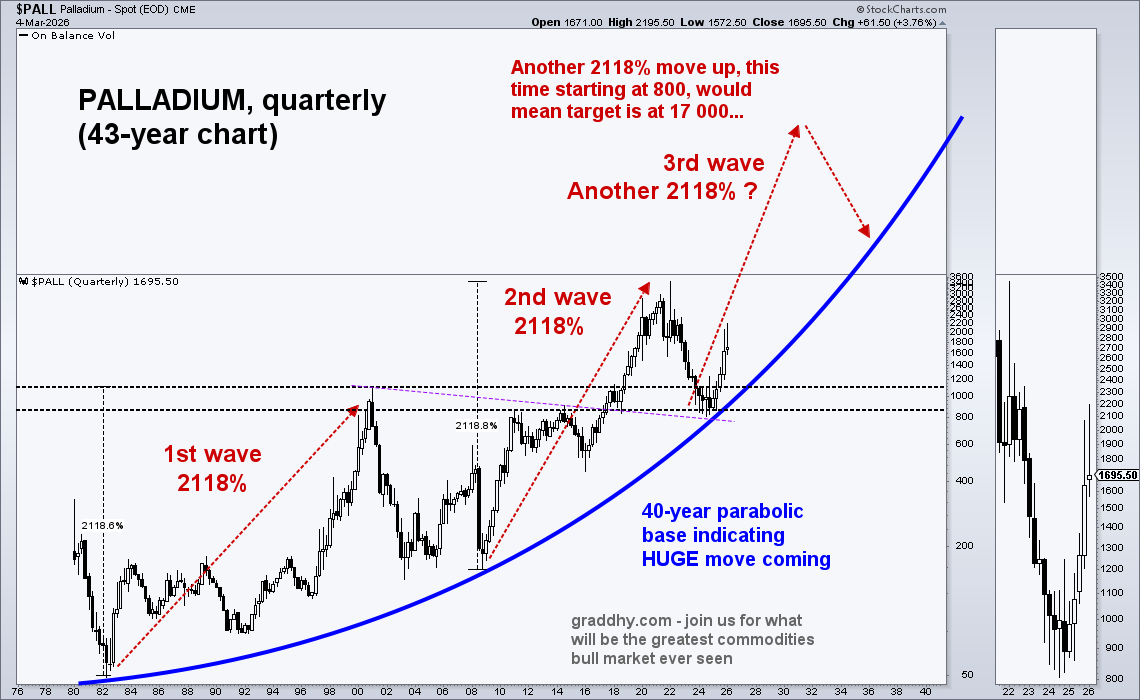Graddhy - Commodities TA+Cycles tweet media