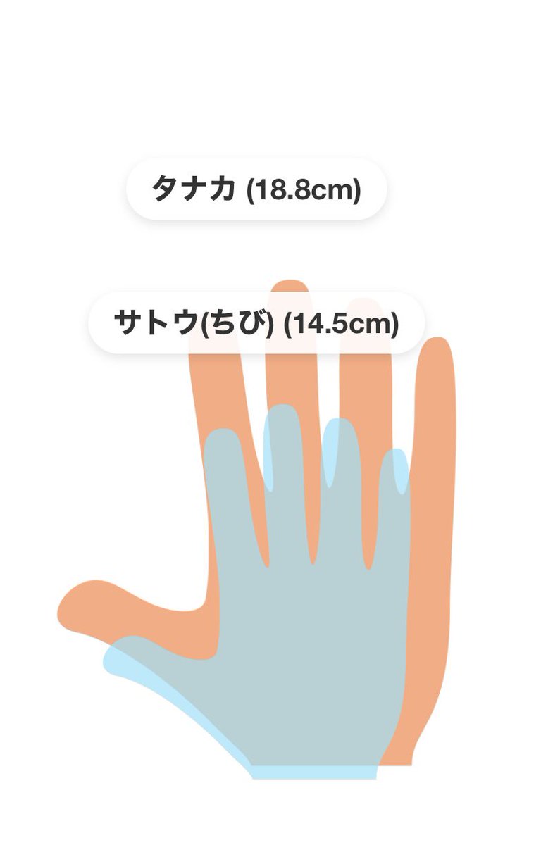 ちよろ tweet media