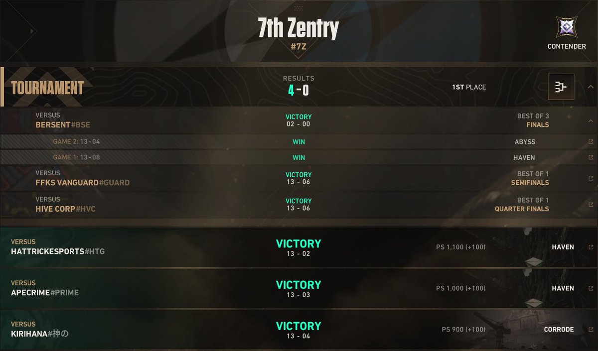 7th Zentry tweet media