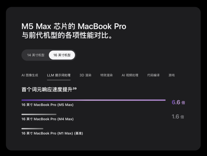prousinc's tweet photo. 可怜的我，还在用基准的机型。 https://t.co/pUkqP5a1W2