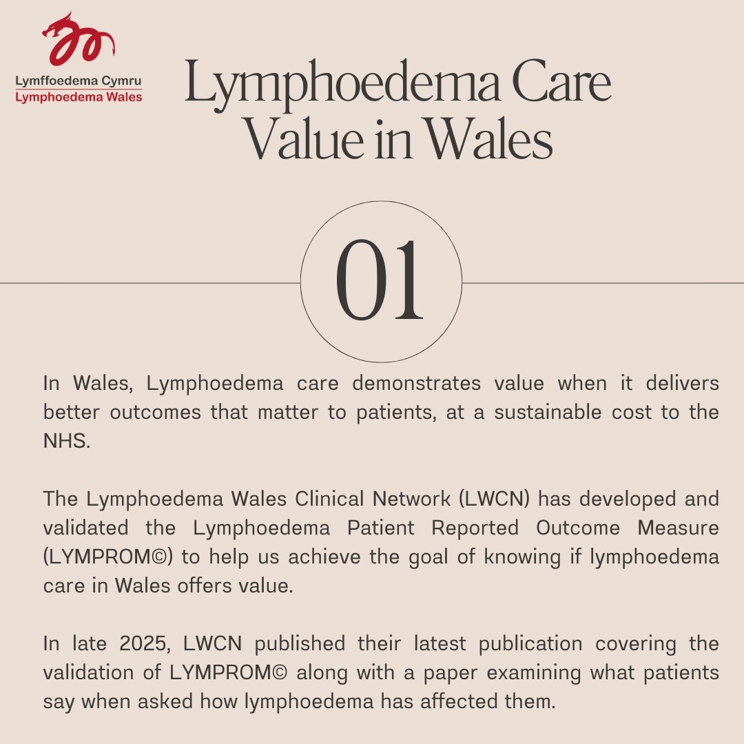 Lymphoedema Wales Clinical Network (LWCN) tweet media