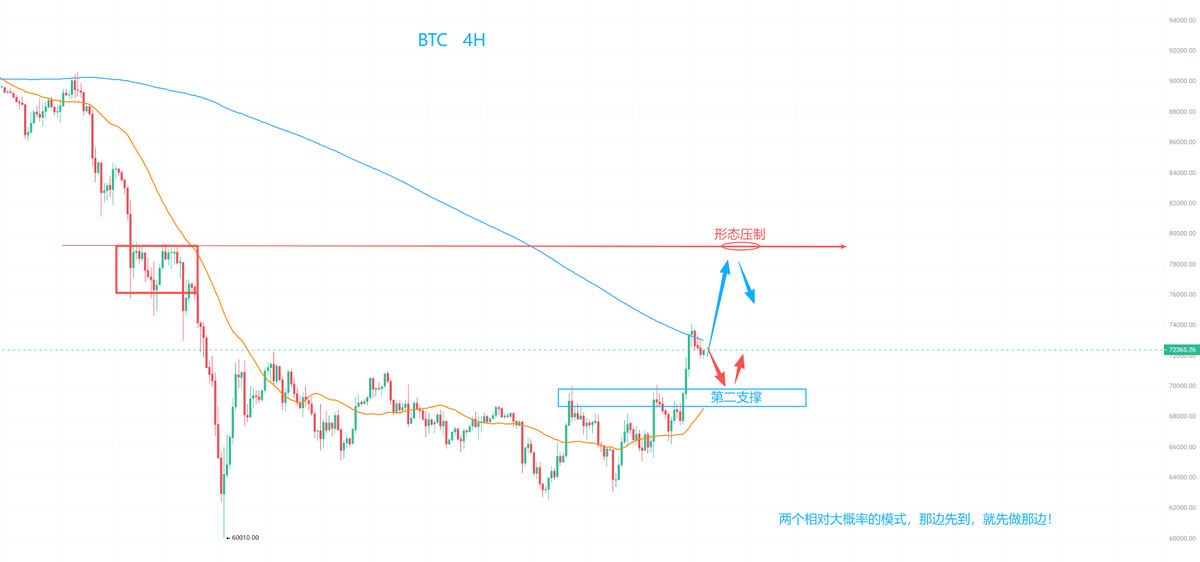 加密前线（糖哥） tweet media