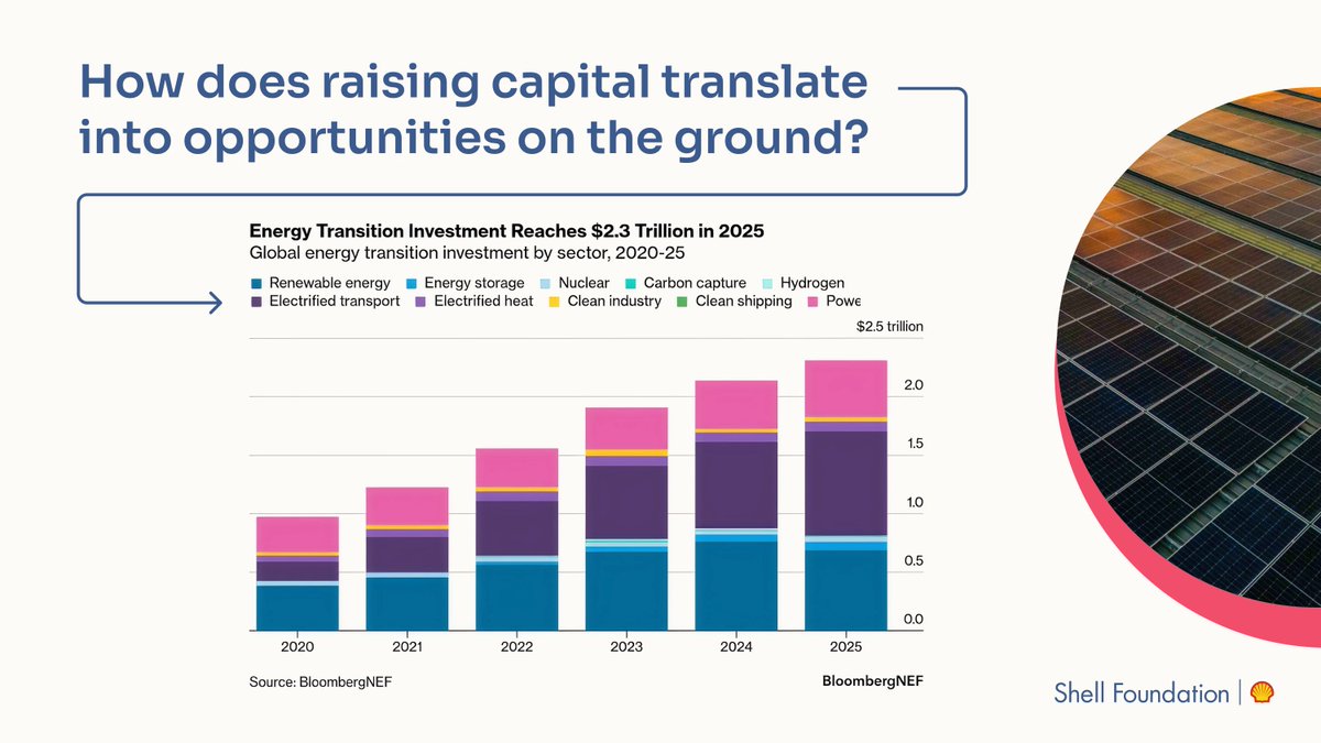 Shell Foundation tweet media