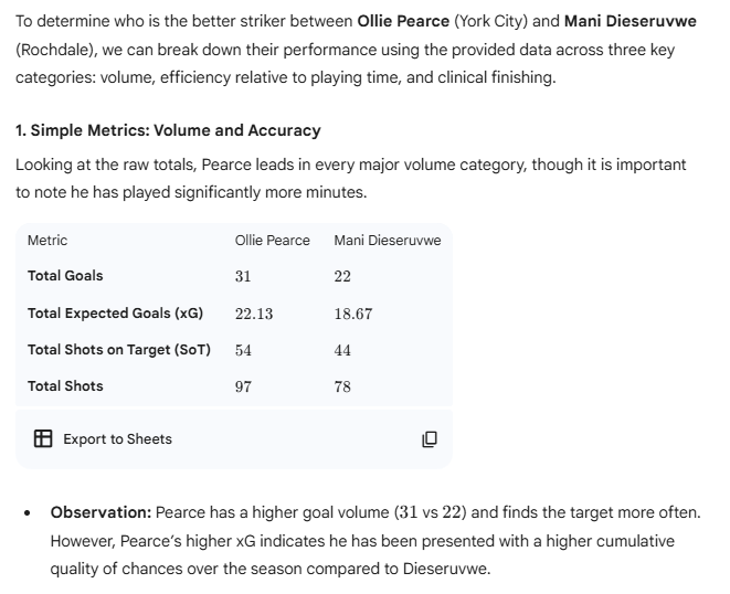 Lilywhite Minsterman tweet media