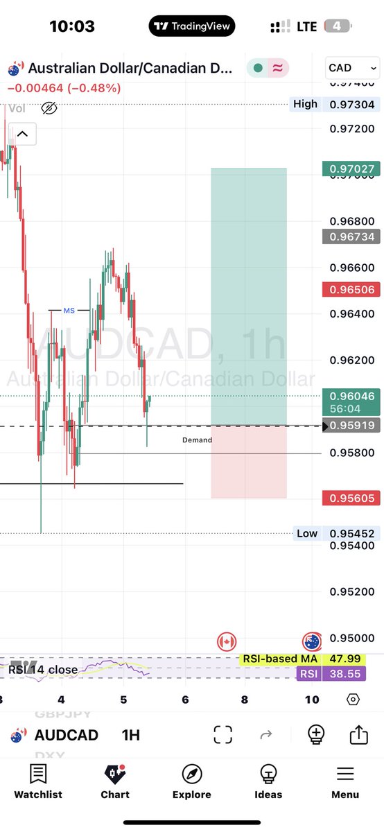 LerrycuteX's tweet photo. Saw this buy on AUDCAD.
Already in this position with my risk management done, let’s see what it prints although entry meet a criteria
#building #consistentcy https://t.co/sNjnTtp5cO
