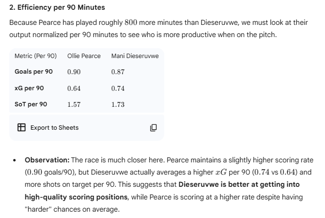 Lilywhite Minsterman tweet media