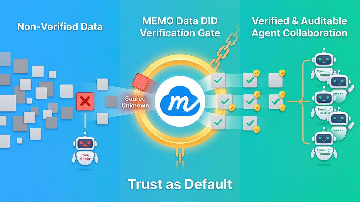 MemoLabs tweet media