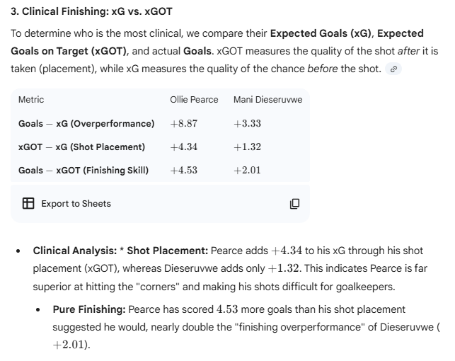 Lilywhite Minsterman tweet media