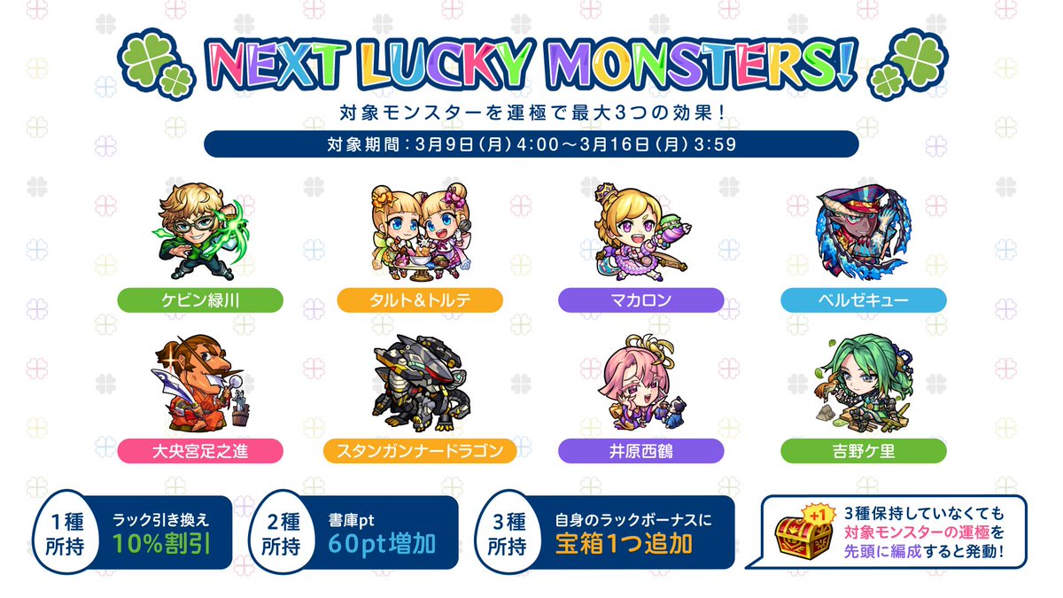 【🍀次回のラッキーモンスター🍀】
対象モンスターを運極にしている種類数に応じて、最大3つの効果が受けられます✨

また、対象モンスターの運極を先頭にすると、🍀ラックボーナス宝箱が1⃣つ追加！
※3種所持の効果とは重複しません。

🔻詳細
monster-strike.com/blog/20211202_… 

#モンスト
