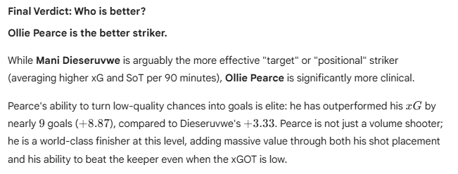 Lilywhite Minsterman tweet media