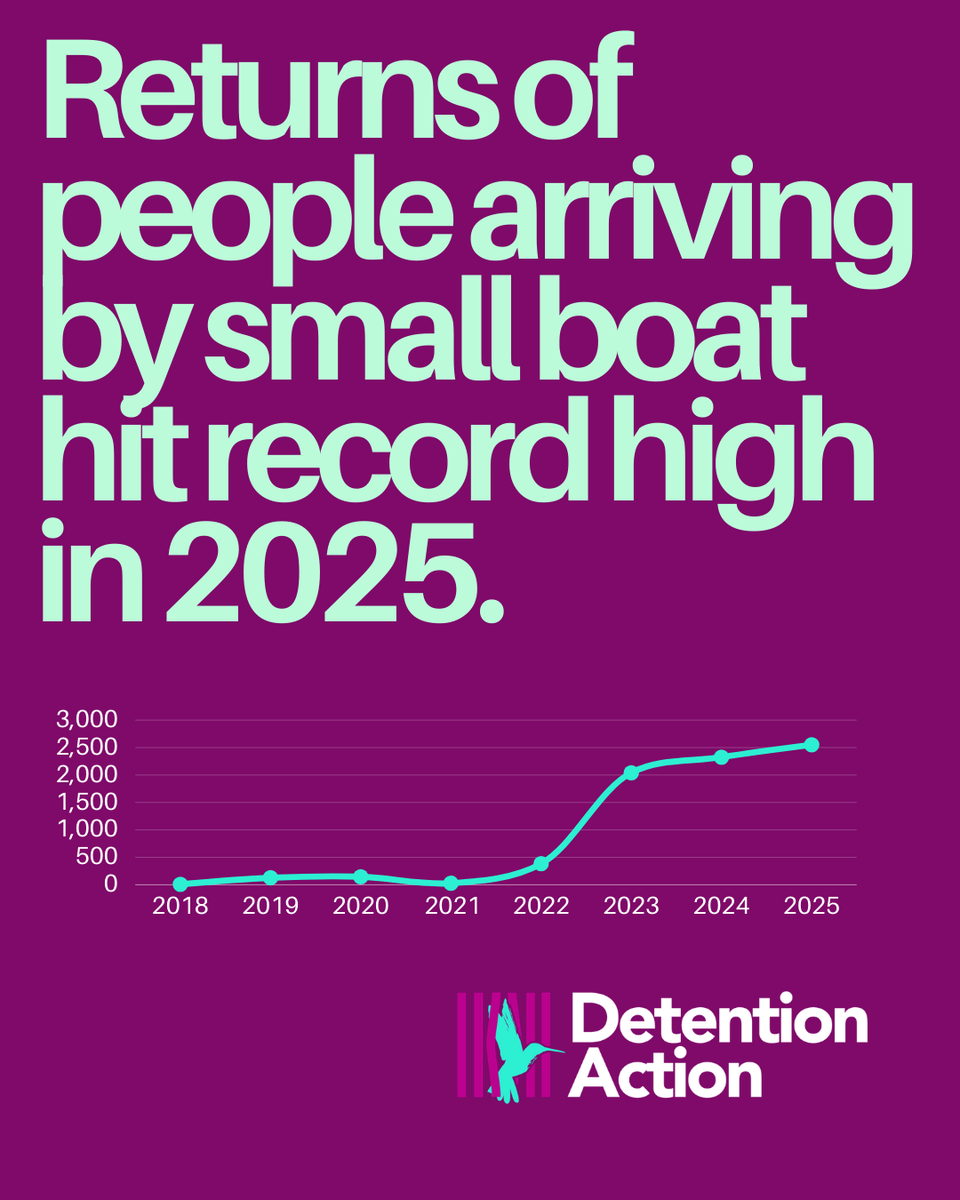 Detention Action tweet media