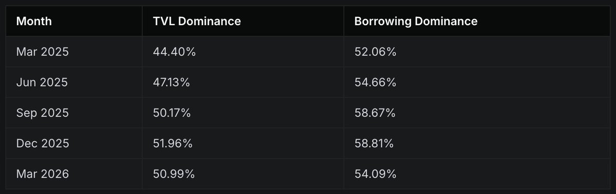 Jordi in Cryptoland tweet media