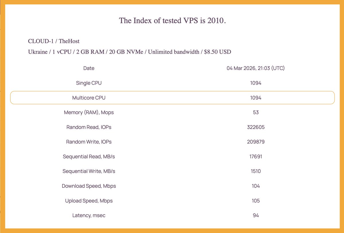 IndexVPS tweet media