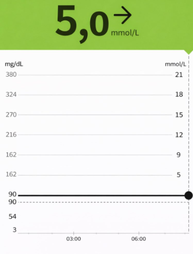 idlake's tweet photo. Ultimate AI for glucose control? Chat GPT not hybrid closed loop. But even if it was it is only part of the story. Insulin is as important as glucose in type 1 management. Control insulin AND glucose together. Insulin is not a free ride. Ask the retina. https://t.co/jj2payl8R4