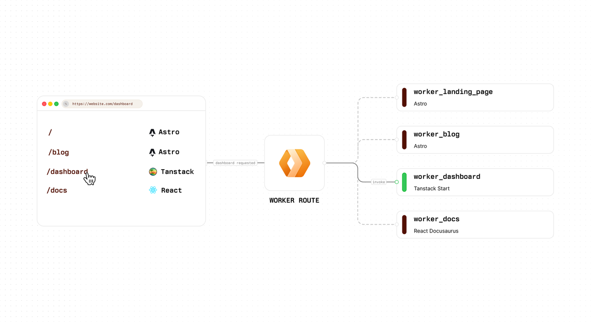 Fayaz Ahmed tweet media