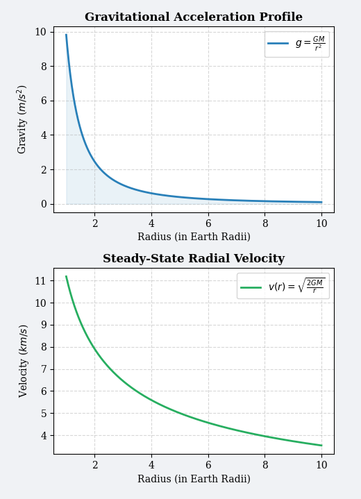 DarkStuffResearcher tweet media