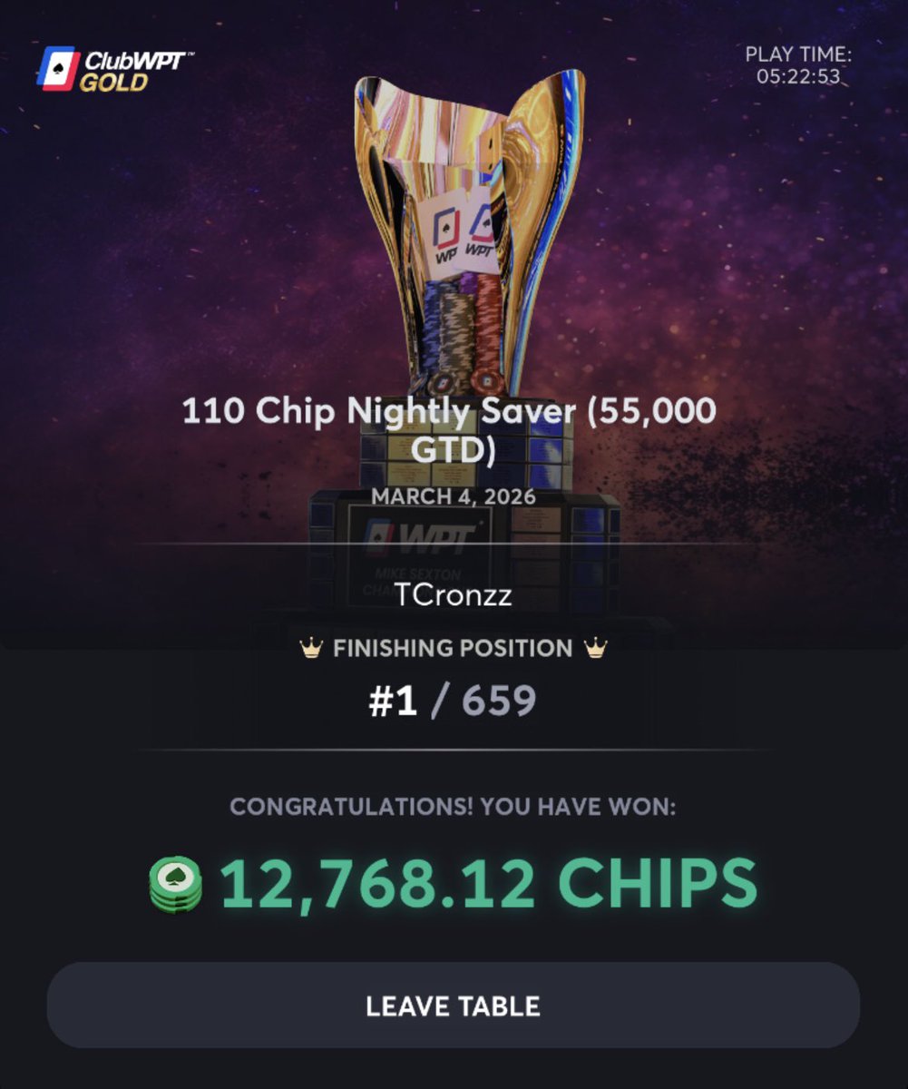 TCronzz's tweet image. ClubWPTGold $65,000 GTD Nightly Saver #Champ 👑