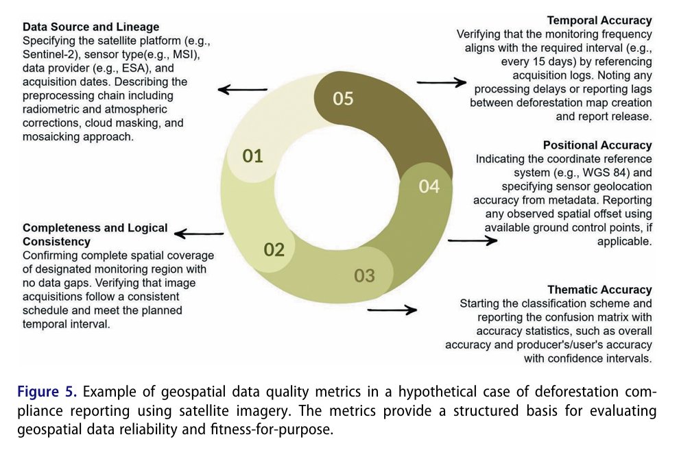 Big Earth Data tweet media