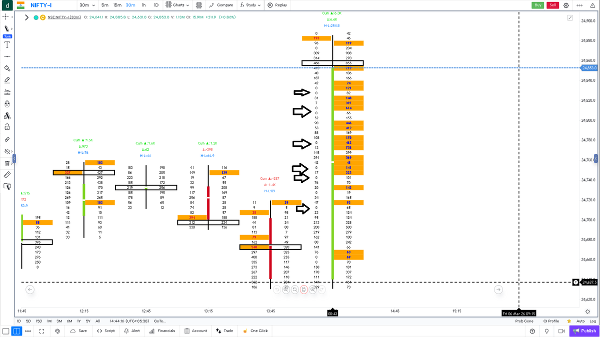 OrderFlowtalks's tweet photo. A Fcuked up spike with full of holes. Holes need a refill, unless this is the bottom. https://t.co/67edotDNx5
