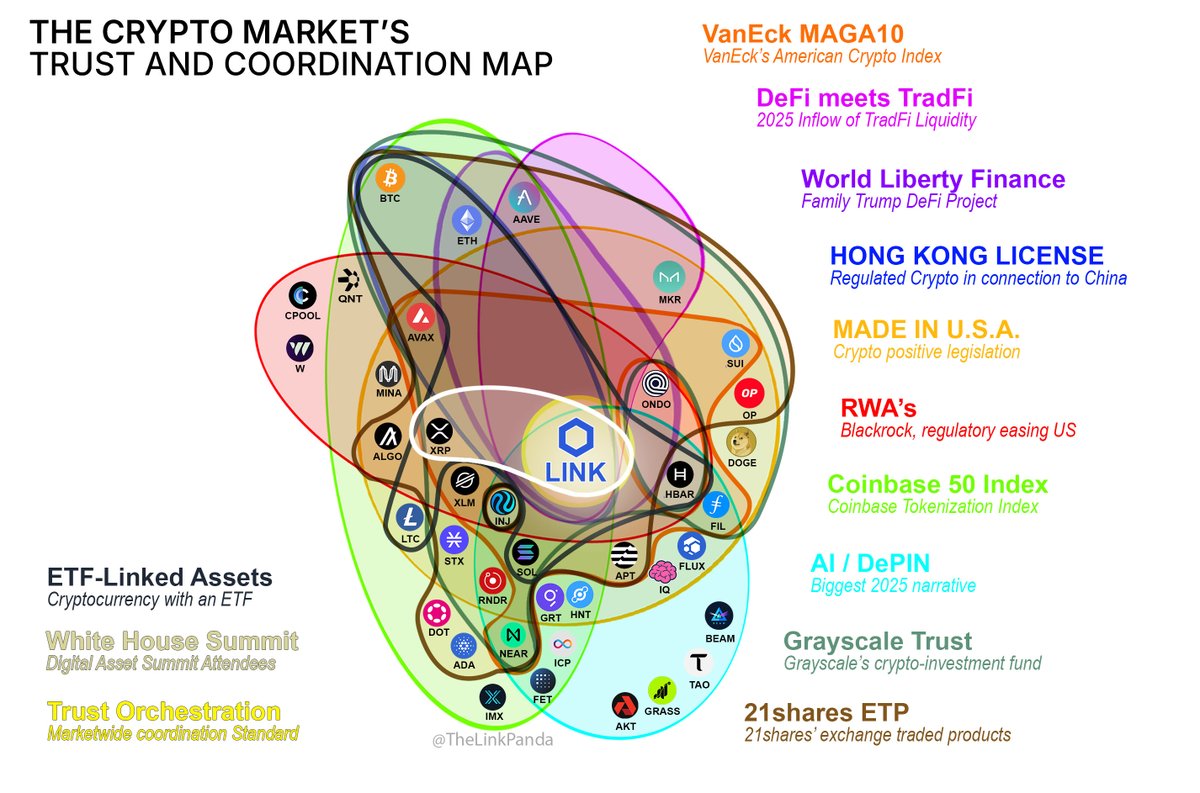 ⬡ The Crypto Panda ⬡ tweet media