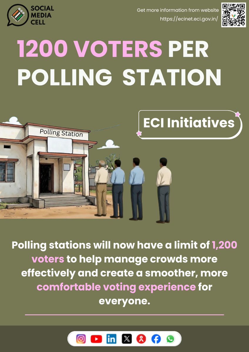 Election Commission of India tweet media