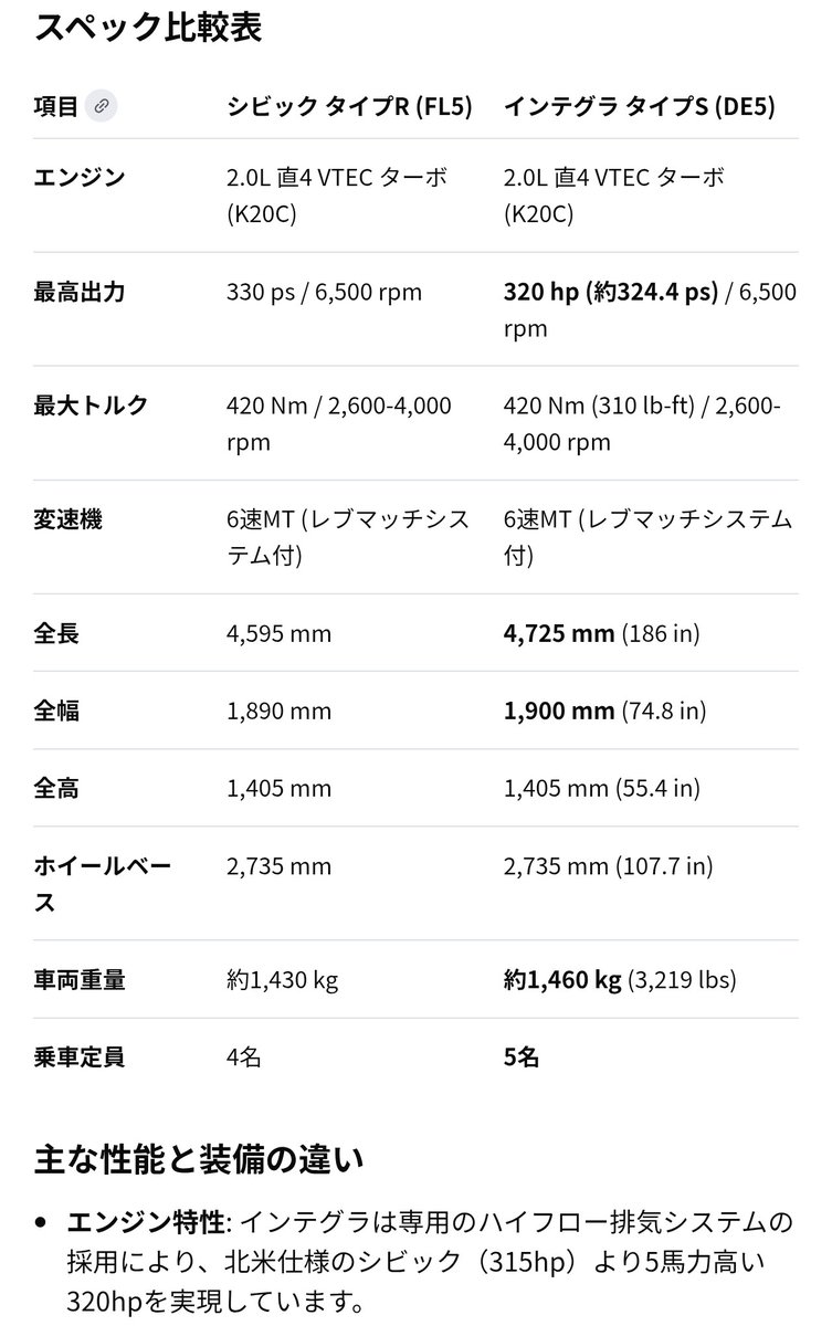 s2_1J_ZN8_FL5's tweet photo. シビックタイプR(FL5)とインテグラタイプS(DE5)のスペックの違いをAIに聞いてみた😄
#FL5 #DE5 https://t.co/Rx6lWFvWd6