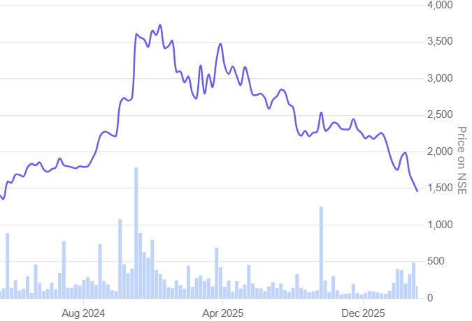 Advait Arora tweet media