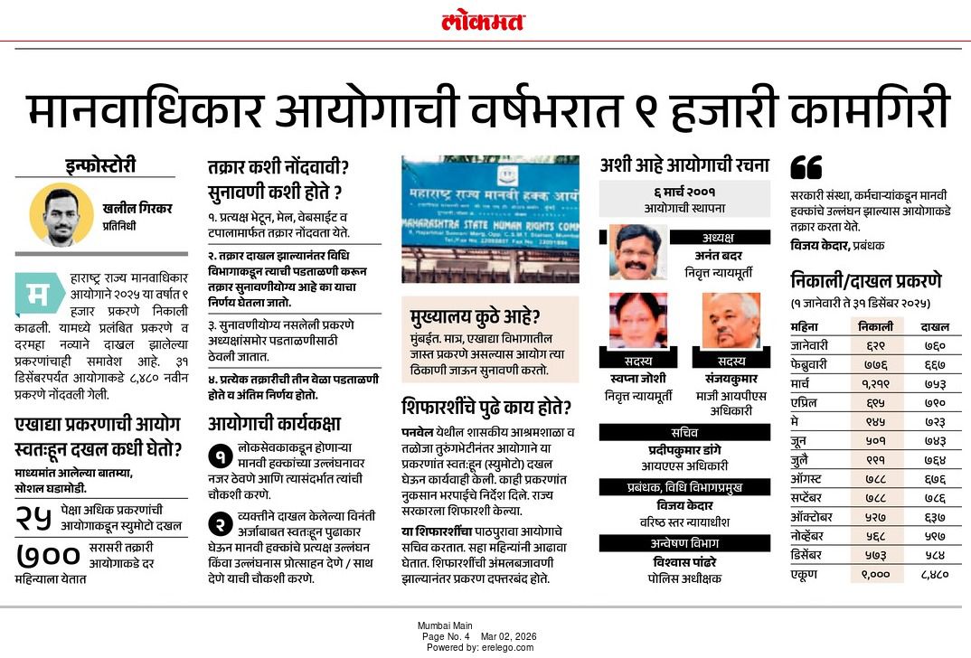 Maharashtra State Human Rights Commission Mumbai tweet media